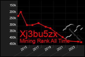 Total Graph of Xj3bu5zx