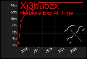 Total Graph of Xj3bu5zx