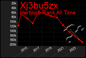 Total Graph of Xj3bu5zx