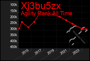 Total Graph of Xj3bu5zx