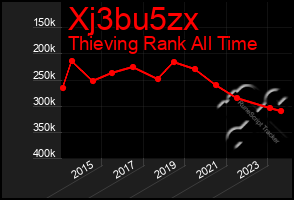 Total Graph of Xj3bu5zx