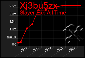 Total Graph of Xj3bu5zx