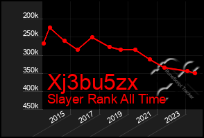 Total Graph of Xj3bu5zx