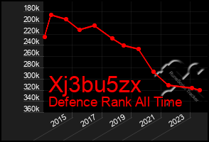 Total Graph of Xj3bu5zx