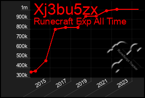 Total Graph of Xj3bu5zx