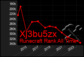 Total Graph of Xj3bu5zx