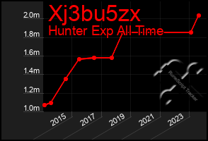 Total Graph of Xj3bu5zx