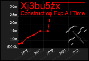 Total Graph of Xj3bu5zx