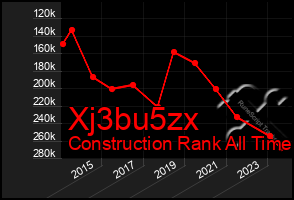 Total Graph of Xj3bu5zx