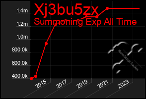 Total Graph of Xj3bu5zx