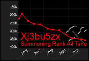 Total Graph of Xj3bu5zx