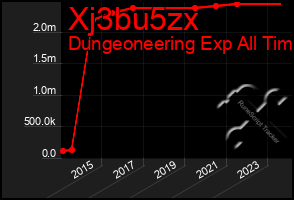 Total Graph of Xj3bu5zx