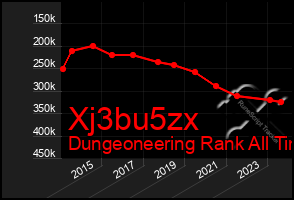 Total Graph of Xj3bu5zx