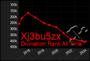 Total Graph of Xj3bu5zx