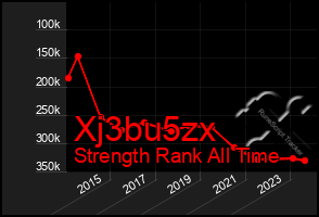 Total Graph of Xj3bu5zx