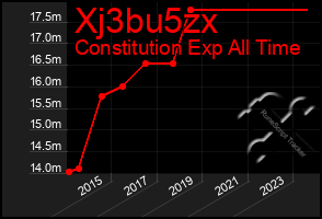 Total Graph of Xj3bu5zx