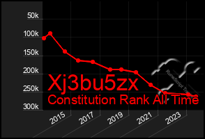 Total Graph of Xj3bu5zx