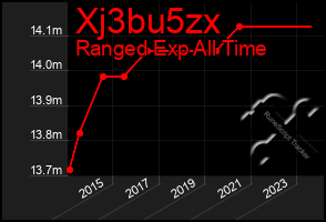 Total Graph of Xj3bu5zx