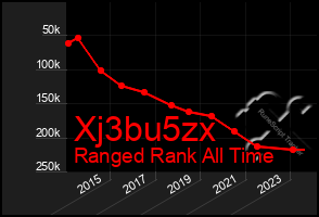 Total Graph of Xj3bu5zx