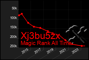 Total Graph of Xj3bu5zx