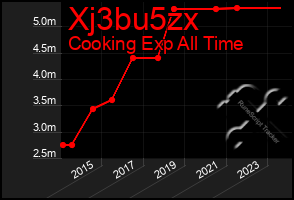 Total Graph of Xj3bu5zx