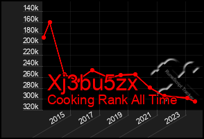 Total Graph of Xj3bu5zx