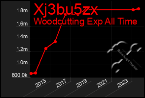 Total Graph of Xj3bu5zx