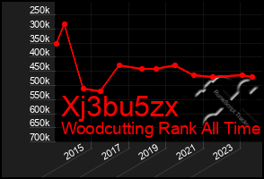 Total Graph of Xj3bu5zx