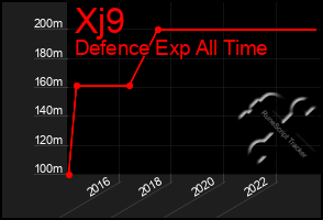 Total Graph of Xj9