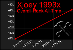 Total Graph of Xjoey 1993x