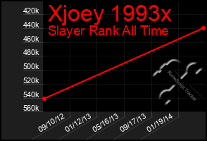 Total Graph of Xjoey 1993x