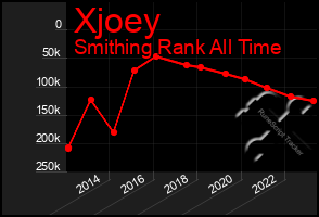 Total Graph of Xjoey