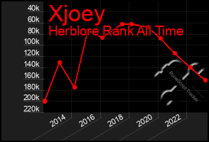 Total Graph of Xjoey