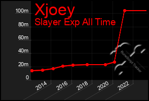 Total Graph of Xjoey