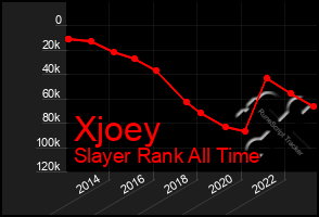 Total Graph of Xjoey