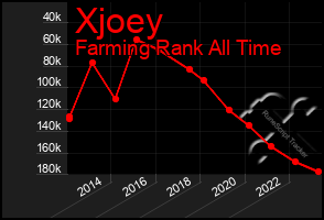 Total Graph of Xjoey