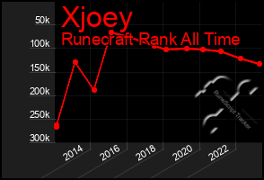 Total Graph of Xjoey