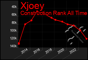 Total Graph of Xjoey