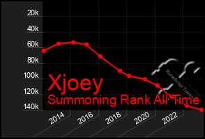 Total Graph of Xjoey