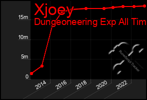 Total Graph of Xjoey