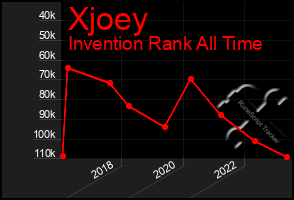 Total Graph of Xjoey