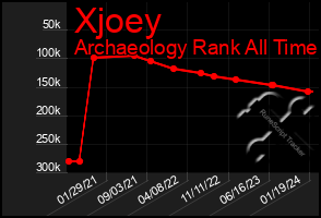 Total Graph of Xjoey