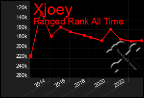 Total Graph of Xjoey