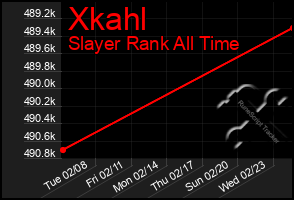 Total Graph of Xkahl