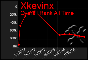 Total Graph of Xkevinx