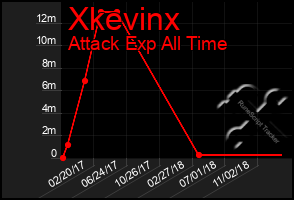 Total Graph of Xkevinx