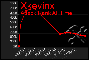 Total Graph of Xkevinx