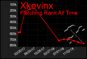 Total Graph of Xkevinx