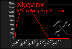 Total Graph of Xkevinx