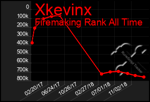 Total Graph of Xkevinx